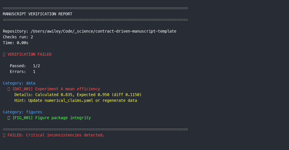 Screenshot of git commit failure showing verification errors